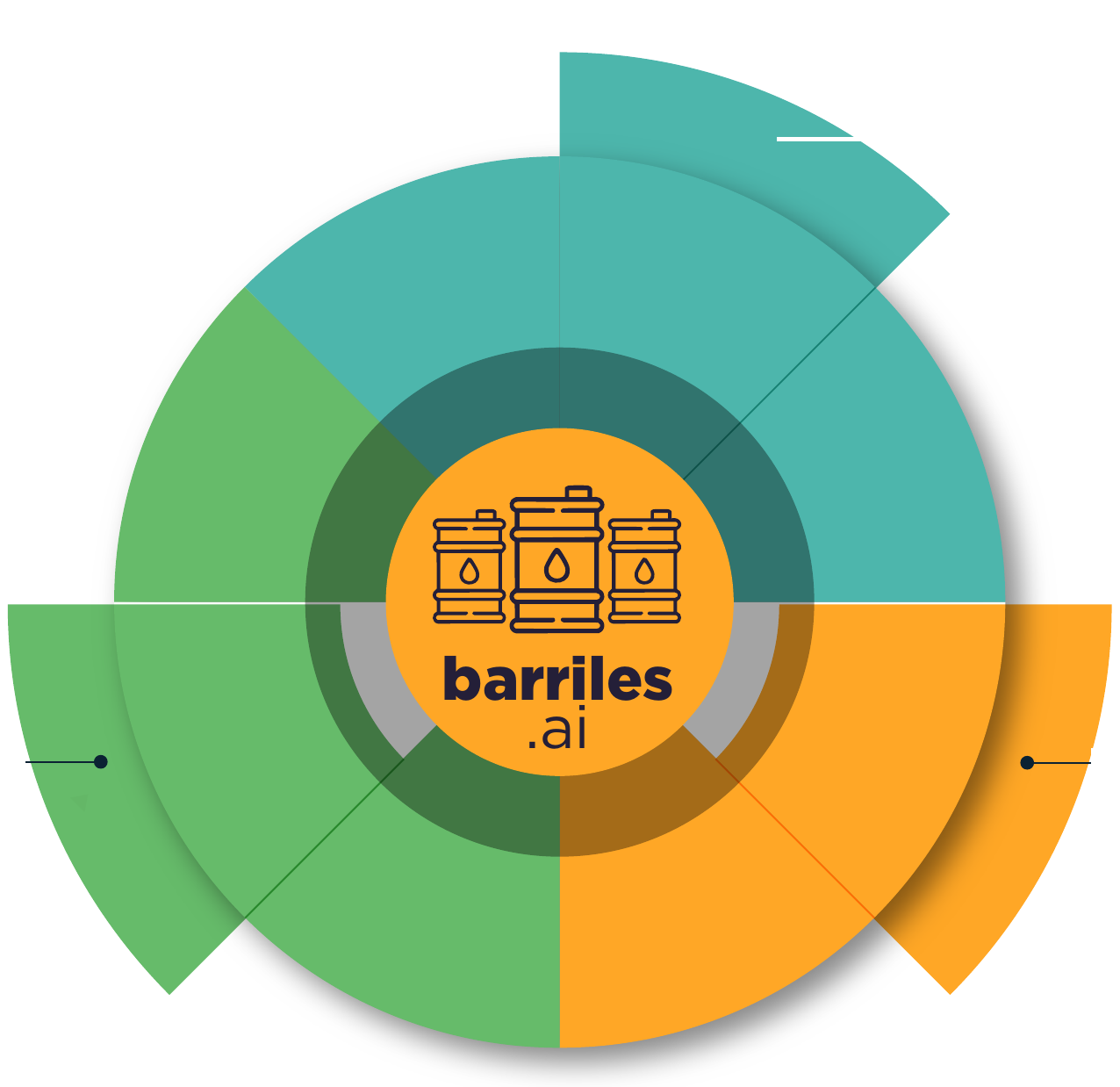 Diagrama del ecosistema Barriles.ai: App, SCADA e IA Operativa